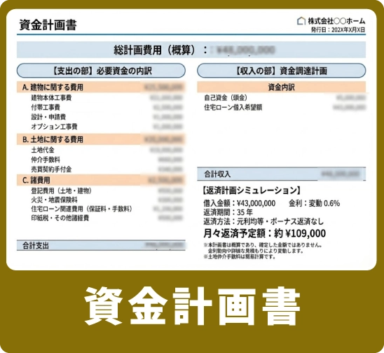 資金計画書